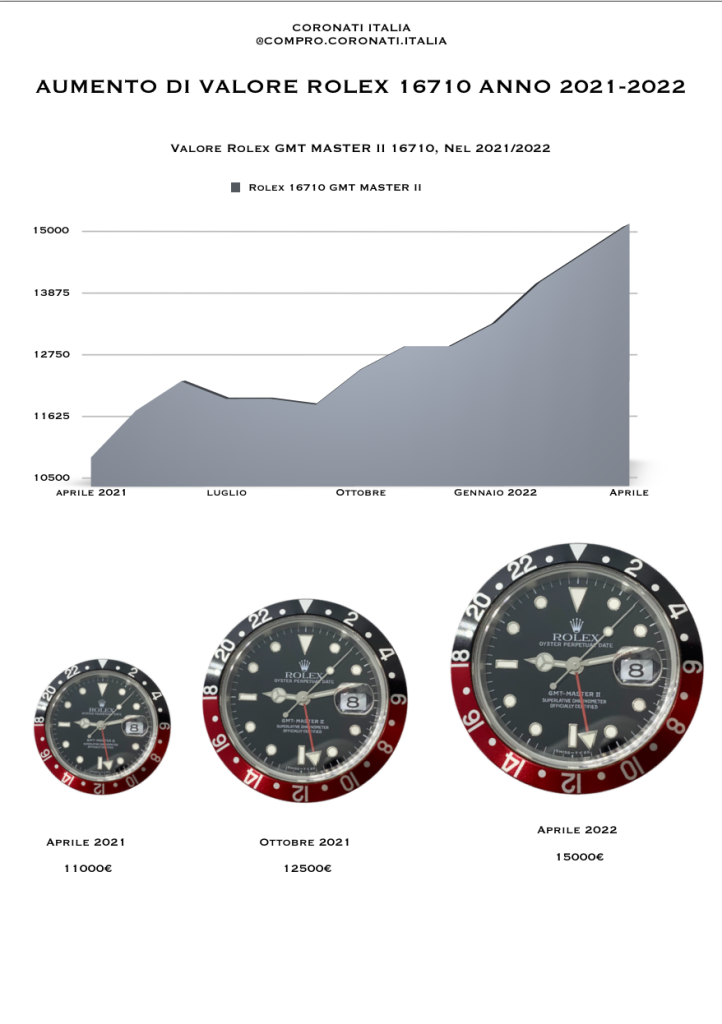 Aumento rolex hot sale